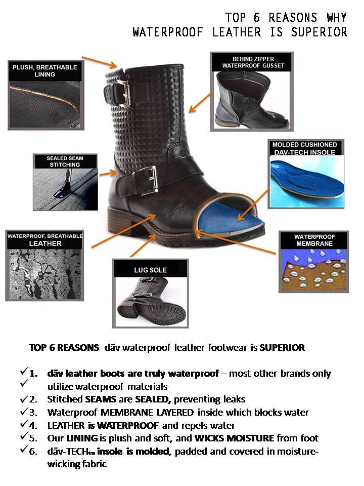 diagram of Women's fashion Sienna black dav waterproof leather boots.